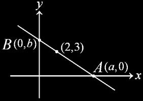 (4) 特別角 : si5 6 4 cos5 6 + 4 3 t5 3 4 si8 5 4 癸 直線與線性規劃 ( 一 ) 截距式 : 直線 L 過 A (,0), B(0, b, ) 且 b, 0, 則直線 L 方程式為 + b 範例 過點 (,3) 的直線 L 與坐標軸在第一象限所圍三角形之最小面積為, 此時直線為 答 :, + 4 6 3 解 : 令直線為 AB : + 代 (,3) 得