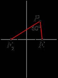 範例二 已知一橢圓的長軸平行於 軸, 中心為 (, ) 且通過點 (4,6) 試問下列哪些點 一定會在這橢圓上?