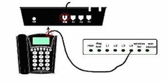 PA168S IP 网络电话采用标准以太网 RJ45 接口, 用于使用标准以太网接 口的场合, 如局域网 以太网宽带接入用户 ADSL 或 Cable Modem 接入用户 1.