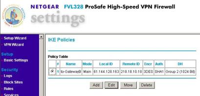 NETGEAR FVL328 v2.0 R02 VPN VPN 3.