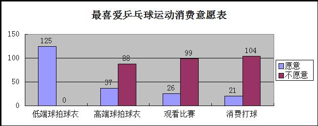 Table 1. Survey of table tennis in the major portals 表 1.