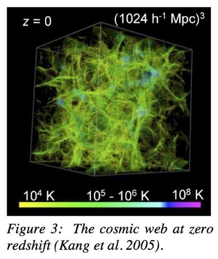 Cosmic Web credit: Suto et al.