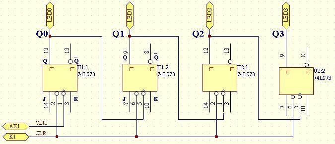 (4) 将 CLK 端该接为 100kHz 连续脉冲信号, 用示波器观察 Q0 Q1 Q2 Q3 波形, 画出计数器在连续脉冲信号下 Q0 Q1 Q2 Q3 的波形图如下 : (5) 这是一个计数器 2 JK 触发器计数器接线图及测试结果 (1)JK 触发器计数器接线图 图 2.