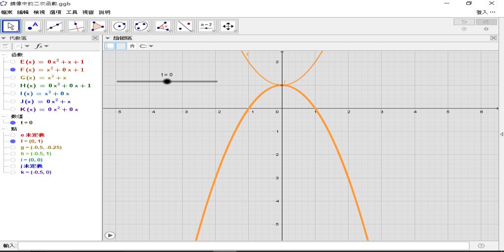 們若將頂點 F 移動的軌跡經往上翻轉得到 y x, 再往左移 個單位得到 y ( x ), 最後再下移 y 個單位得到 y ( x ), 就能使得軌跡 方程式與最原始的 y f ( x) 函數圖形重疊, 這代表當 變動時, f ( x) x x 的頂點軌跡是一個與 y f ( x) 全等的拋物線, 用 GGB 檢驗如下圖 圖 : y f ( x) 的圖形與頂點 F 之移動軌跡