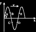 波的传播方向与质点的振动方向互判方法 : 微平移法 上下坡法 经典考题 1. 单项选择题 (016 年上 )5.
