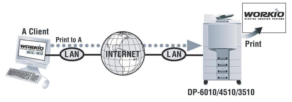 IPP( 互联网打印协议 ) 打印 概述 通过互联网在远端区域的机器上打印文档,