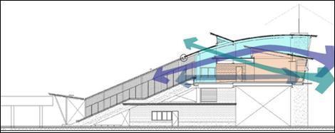 完全自然通風 台鐵嘉義大林車站設計採 無空調 為挑戰目標 完全自然採光 通風, 太陽能設備,