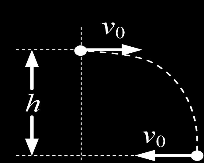如图为初中物理某教材的片段, 图中利用的知识是 ( ) A. 重力 B. 加速度 C. 冲量 D. 惯性. 在空中某处以速度 v 0 水平抛出一质量为 m 的物体, 经过时间 t, 当物体下落高度 h 后, 其速度大小 仍为 v 0, 但方向与初速度方向相反, 如图所示 下列说法错误的是 ( ) A.