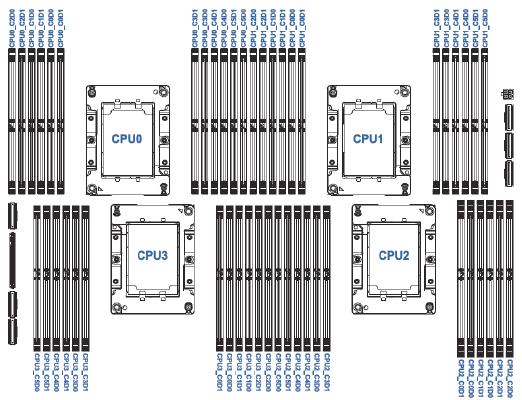 4.6 每个 CPU 分配 12 根 DIMM, 所有 DIMM 安装完毕 NOTES: 同一台服务器不允许混合使用不同类型 (RDIMM LRDIMM) 和不同规格 ( 容量 位宽 rank 高度等 ) 的内存. 5.3 存储 5.3.1 硬盘型号 5.3.1.1 SATA/SAS HDD 型号 Type Rotation per second Capacity 2.
