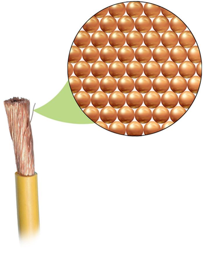 例子 : 銅 一個銅原子就是能夠保持銅元素化學性質的最小微粒 銅原子 圖 5.