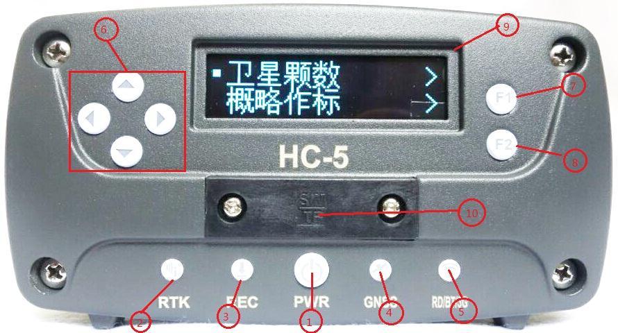 M 2.3 按键及接口定义 前面板 1 PWR 按键指示灯 : 开机键, 开机过程中绿色常亮, 正常工作后绿灯熄灭 ; 充电时 ( 有内置电池时 ) 亮红色灯 ; 充满电时亮蓝色灯 ; 提示电池电量不足时亮黄色灯 ; 2 RTK 指示灯 : 当端口有查分数据通过时, 指示灯闪烁, 红色 ; 3 REC 指示灯 : 当设备记录差分数据时, 闪烁,