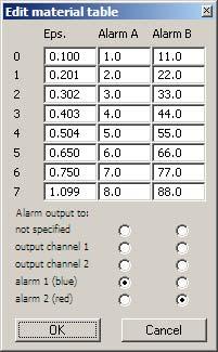Edit material table A B not specified A B output signal normally open/close alarm
