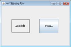 awt package 而在 JDK.(Java) 之後,Java 則新增了 Swing 類別庫, 全名是 javax.swing package Swing 的按鈕比較美觀.