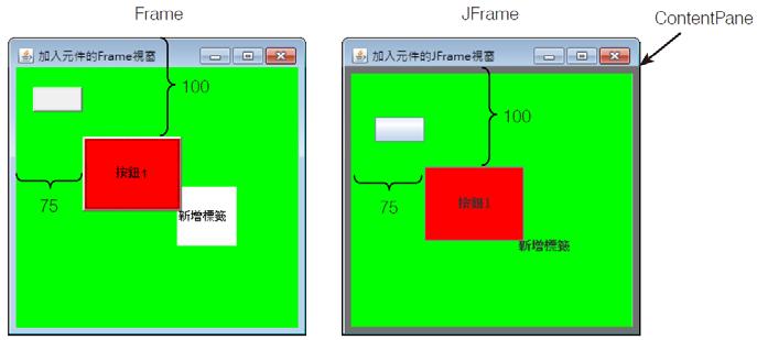 .. JFrame 視窗應用程式的基礎架構.. JFrame 視窗應用程式的基礎架構 () 第 行, 我們透過.