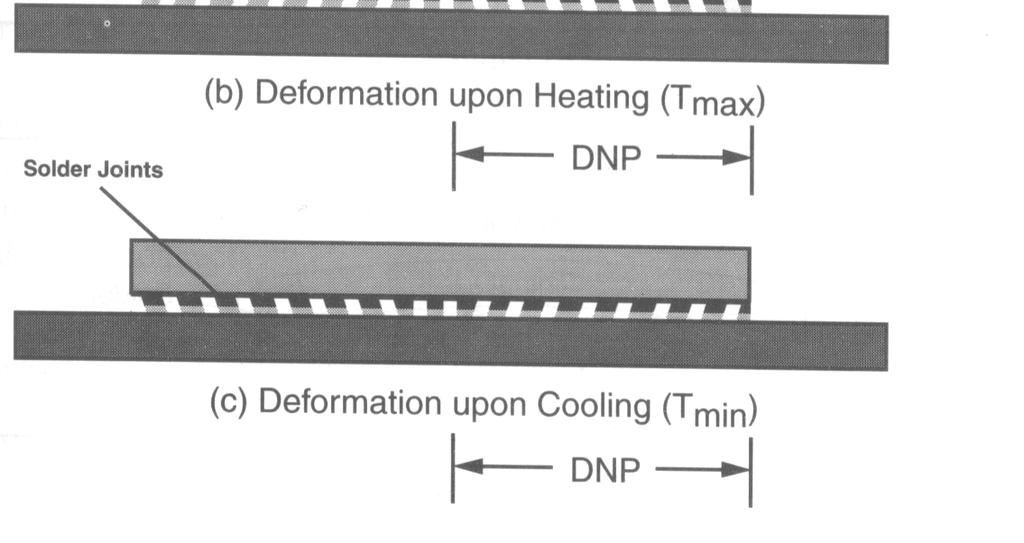 for cooling L( αb αc )( T min T0 ) The difference in the displacement at heating and cooling is