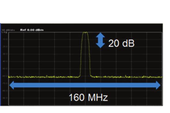03 是德科技 射频功率放大器测试解决方案 应用指南 Keysight M9381A PXIe 是一款能够快速执行功率伺服回路的 PXI 模块化矢量信号发生器, 支持 1 MHz 至 6 GHz 的频率范围 10 μs 切换速度 高达 160 MHz 的射频调制带宽 (± 0.3 db 平坦度 ) 以及优于 ± 0.