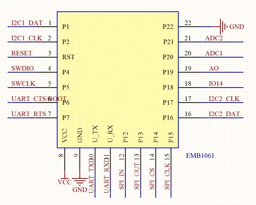 图 13.EMB1061 外部接口参考设计 EMB1061 UART 为 3.