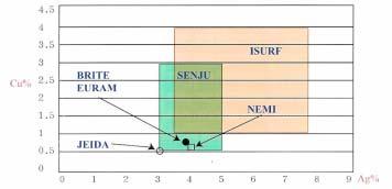 (1) (Wetting Index WI) (2) (Solder Balling Index SBI) (3) (Solder Appearance Index SAI) (4) (Tack Time Index TTI) (5) (Shelf Life Index SLI) 0-10 (Compatibility) ( 30 ) 5.8 C WI SBI 0.4SAI 0.3TTI 0.