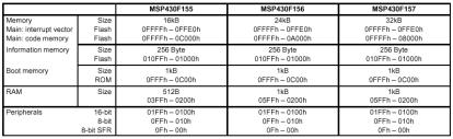MSP430F15x MSP430F16x MSP430F161x bootstrap loader BSL