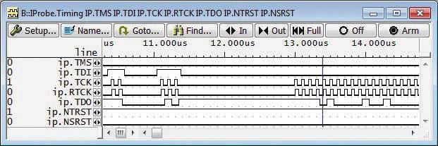 Chart TRACE32 QNX OS-Awareness OSEK/ORTI SMP µc/os-ii for