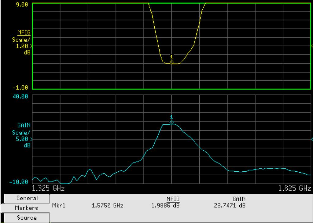Table II Performance of the GPS Low Noise Amplifier.