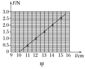 () 可计算橡皮筋的劲度系数 k= F Δx =.5 0.05 N/m=50 N/m 若 OA=6.00 cm,ob=7.60 cm, 则橡皮筋的弹力为 F 1=kΔx 1=50 (6.00+7.60-10.00) 10 - N=1.80 N 则此时 F OA=F 1=1.80 N (3)F OB=F OA=1.80 N, 两力的合力 F 如图乙所示.