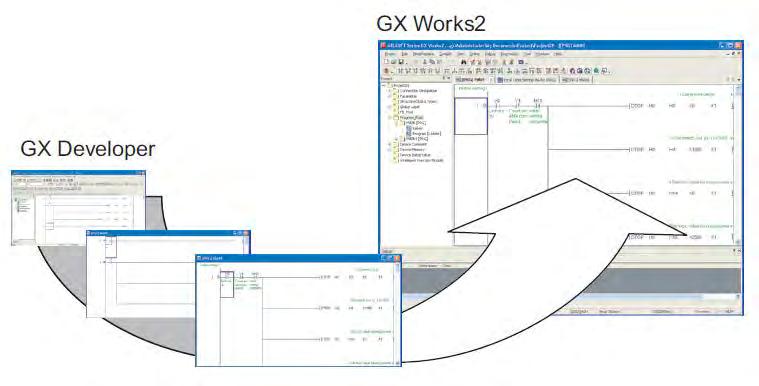充分地利用程式資源 能麒教育訓練教材 GX Works2 繼承了 GX Developer