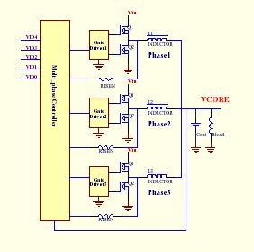 CPU Vcore Power Design Multiphase Dc TO Dc Converter MOSFET Power Dissipation as follow: 1.conduction losses 2.