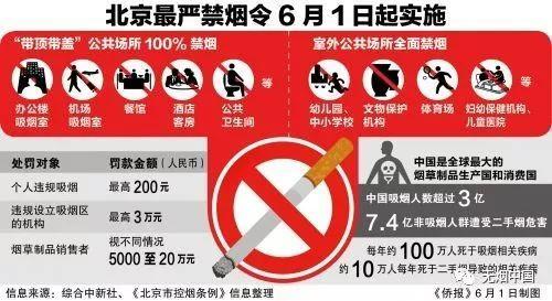 日起, 深圳市的酒吧 浴足等休闲娱乐场所从 限制吸烟 场所转为 禁止吸烟 场所, 深圳也进入室内公共场所 全面无烟 时代 此外,2017 年 3 月 1 日,