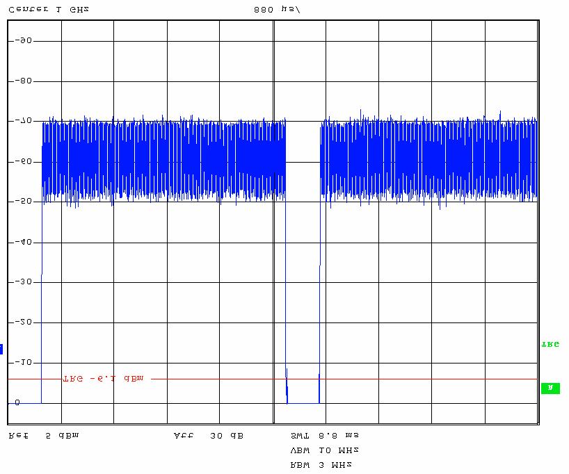 频谱仪的时域功能 SPAN=0, 起始频率 = 终止频率, 本振不扫描 得到 功率 vs 时间 关系, 横轴为时间, 纵轴为包络功率 中频带宽