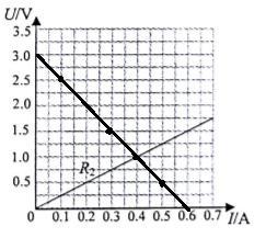 20. 解 : (1) 在海里只受到重力和力的作用, 此时静止在海里, 由牛顿第一定律可知, 此时 受力平衡, 则有 G, 受力分析图如下 : G (2) 由 (1) 可得 : G m 4 5 g 3 10 Kg 10N/Kg 3 10 N (3) 在下潜过程中, 是完全浸没在海水里, 所以 V V排, 海水的压力会让的胸腔塌 陷, 体积减小, 即排开水的体积也在减少 ; 由 G排 液