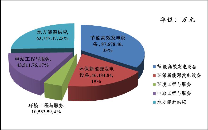 无锡华光锅炉运业有限公司 170 50.59% 运输 无锡华光动力管道有限公司 500 70% 锅炉水管弯管 下降弯管 3.2.