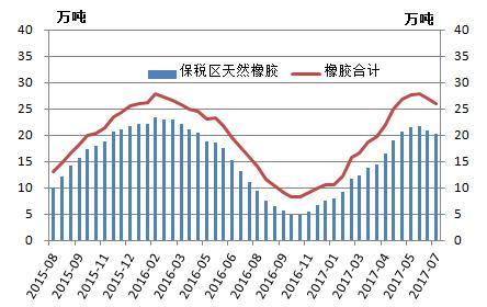 采购经理人指数 (PMI )51.4, 较上月 PMI 数据 51.7 相比有所回落 另外, 中国 7 月官方非制造业 PMI 54.5, 较上月 54.