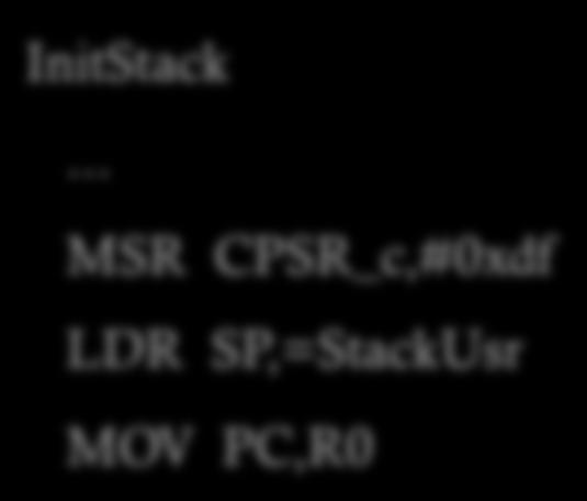 IRQ 和 InitStack FIQ 中断的 如果用户需要使用这两个中断, 则要设置 CPSR 寄.
