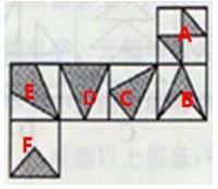空间重构之画边大法 ( 笔记部分 ) 注意 关于空间重构: (1) 空间重构就是将给出盒子的外表面折成立体图形, 也叫折纸盒问题 (2) 粉笔针对空间折纸盒独创画边法, 画边法的好处 : 1 解决 90% 的折纸盒题目, 剩下的是较为简单或变态的题目 ; 2 适用于没有空间想象能力的同学 ; 3 适用于对于四面体分不清左右的同学 ; 4 画边法解题时间更短 1.