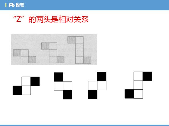 (1)Z 字两头分别只能是一个面 (2) 正向和反向画 Z 都可以, 如上图中的黑色面都为相对面