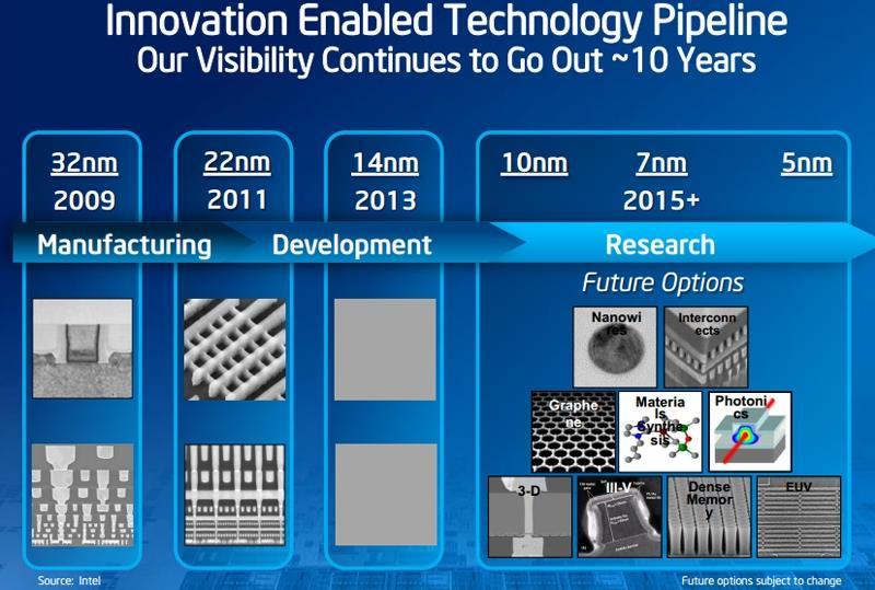 如今, 先进封装技术也成为晶圆制造厂商的发展重点 今年台积电获得苹果 A10 处理器芯片的全部订单, 关键原因在于,