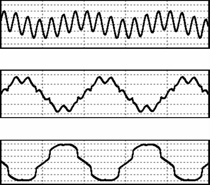第 期 聂程, 等 : 注入式有源谐波电阻谐振抑制方法 3 图 中 λ λ 和 λ 3 分别是特征根矩阵 Λ 对角线上的元素 其值分别对应系统的模态 模态 和模态 3 的阻抗 模态 3 阻抗 λ 3 在 43 Hz 处存在一个明显的谐振峰, 该频率上对应的特征向量矩阵分别为 -.7 4.64 9.39 9 L = 3.73.3 6 4 -.4.638 4 9.87.
