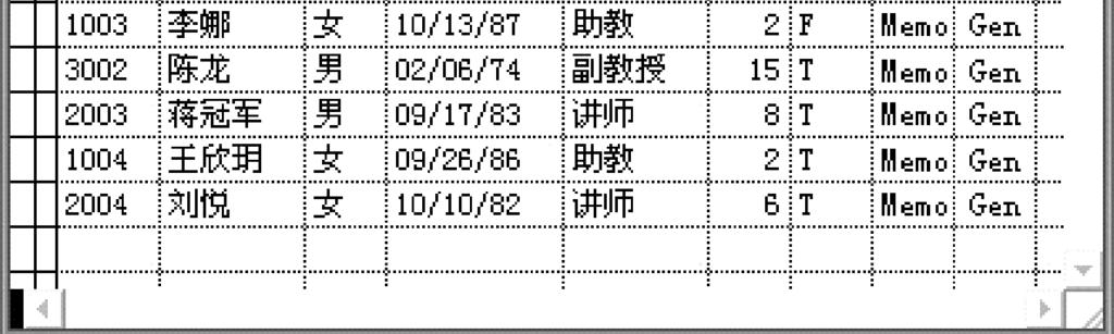 数据插入 在 profile 表中, 插入元组 ("2004"," 刘悦 "," 女 ",10/10/82," 讲师 ",.T.