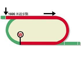 浪琴表香港一哩錦標(一級賽) 獎金二千五百萬港元 (約三百二十萬美元) 賽事最快時間.
