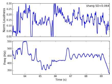 音强 音强标准差 ( 平均值归一化 0.