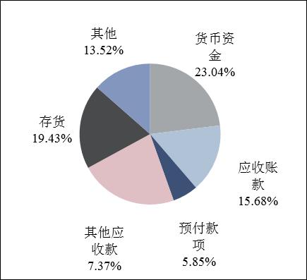 定总产能 6616 万吨 / 年, 公司下辖正常生产矿井 27 个, 按照 276 天工作时间, 新核定产能为 5571 万吨 / 年, 其中 13 个为整合矿井, 核定产能为 1463 万吨 / 年 ; 公司在建矿井 15 个, 新核定产能为 1020 万吨 / 年, 其中 13 个为整合矿井 公司是中国最大无烟煤基地, 提供全国 10% 以上的无烟煤产量, 生产规模优势明显 公司盛产 阳优