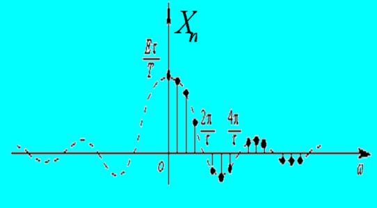 上节回顾 : 复频域拉氏变换与系统传递函数 f (t) 傅里叶变换时域频域拉氏变换复频域表征 E T 1 z z 3 p p 3 O 线性系统微分方程 代数方程 p 1 系统传递函数 jw i as Y s s z s z s z H s K K F s s p s p s p z 1 零点 极点分布图 R f s T 1 系统结构? 系统稳定性?