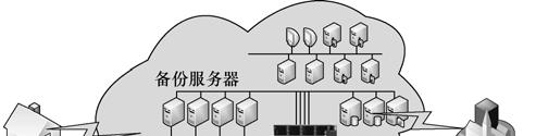用上, 根据需求访问计算机和存储系统 云计算的结构如图 1-2 所示 1.