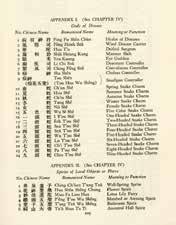 20 世 纪 20 年代浙江北部传统的农民信仰在 民国初期的社会中产生了怎样的变化 全书共九十多张图版 其中彩色 图版占到了三分之二以上 附录中还 图4 有文献和索引