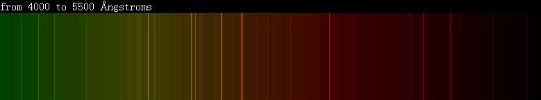 () 色散 经光谱仪分解后, 光谱在空间按波长分布的情况, 可 用角色散和线色散来描述 角色散 : 单位波长间隔的光在空间分开的角度 dθ 用表示, 单位为弧度 /nm dλ 线色散 :