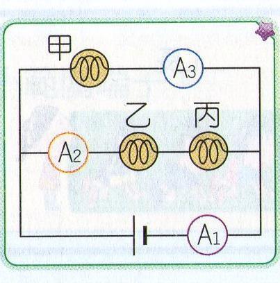 電路裝置如圖 ( 三 ) 所示, 為完全相同燈泡,A 1 A 2 A 3 為安培計, 下列敘述何者正確?