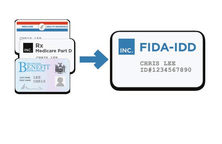 使用一个 FIDA-IDD 计划取代众多计划 例如, 您可能拥有 : 承保医生和医院服务的 Original