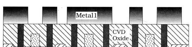 4 CMOS 工艺流程 (c) 金属 1 涂层及图案形成