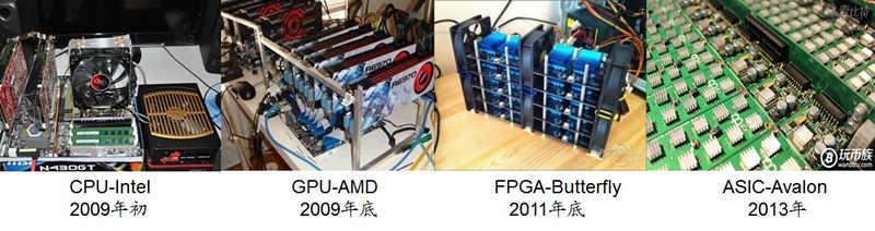 61 整体来看, 从加速性能角度来看,GPU( 最佳 )> 定制 ASIC>FPGA> 通用 CPU; 从功耗角度来看,GPU> 通用 CPU>FPGA> 定制 ASIC( 最佳 ); 从可编程性角度来看, GPU/ 通用 CPU( 最佳 )>FPGA> 定制 ASIC; 从设计周期角度来看,GPU/ 通用 CPU> 定制 ASIC>FPGA( 最佳 ); 从产品成本角度来看,GPU>